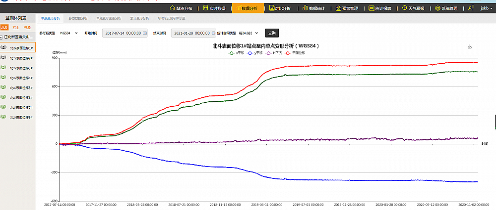 ��ַ�ĺ��O�yϵ�y����