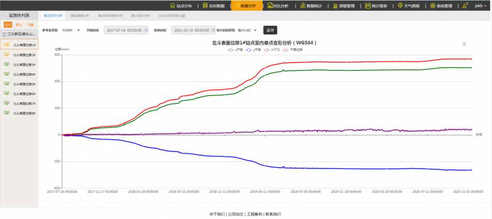 �����O(ji��n)�yϵ�y(t��ng)����
